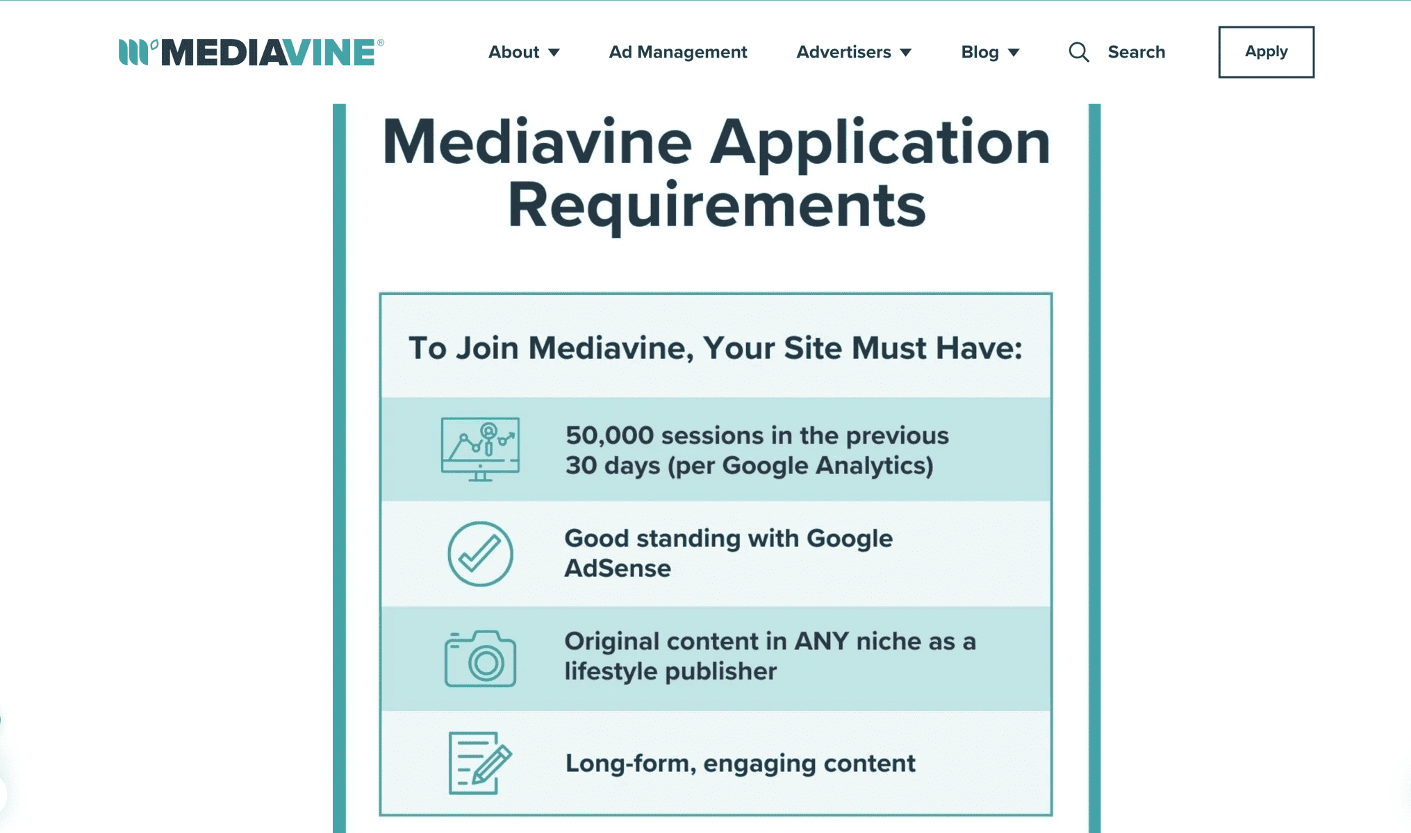 mediavine application requirements.